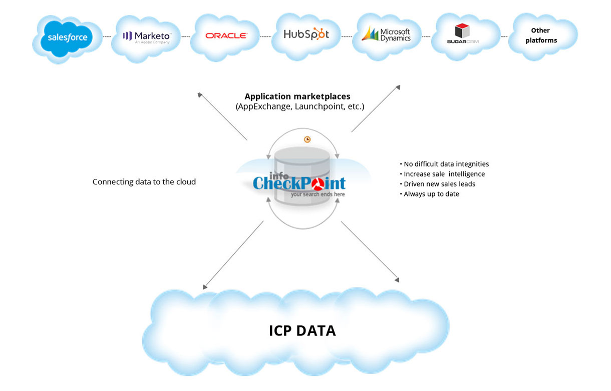The ICP Solution